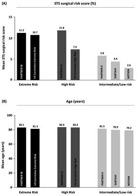 Challenges When Expanding Transcatheter Aortic Valve Implantation to Younger Patients